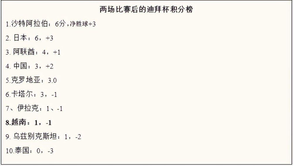 斯莫林上一次代表罗马出场还是在9月1日罗马主场对米兰的意甲联赛，之后他因肌腱炎已经缺席了三个多月。